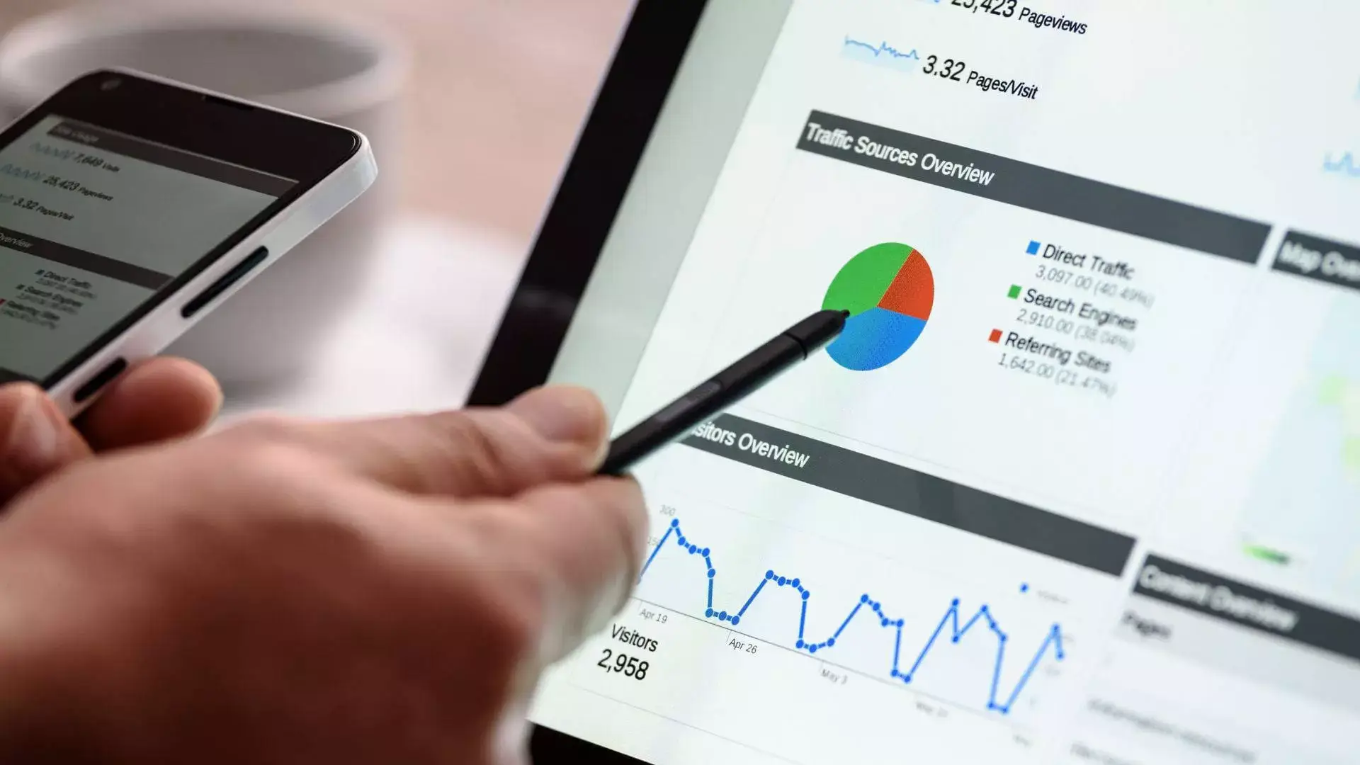 Dashboard com fontes de tráfego orgânico, direto e referência